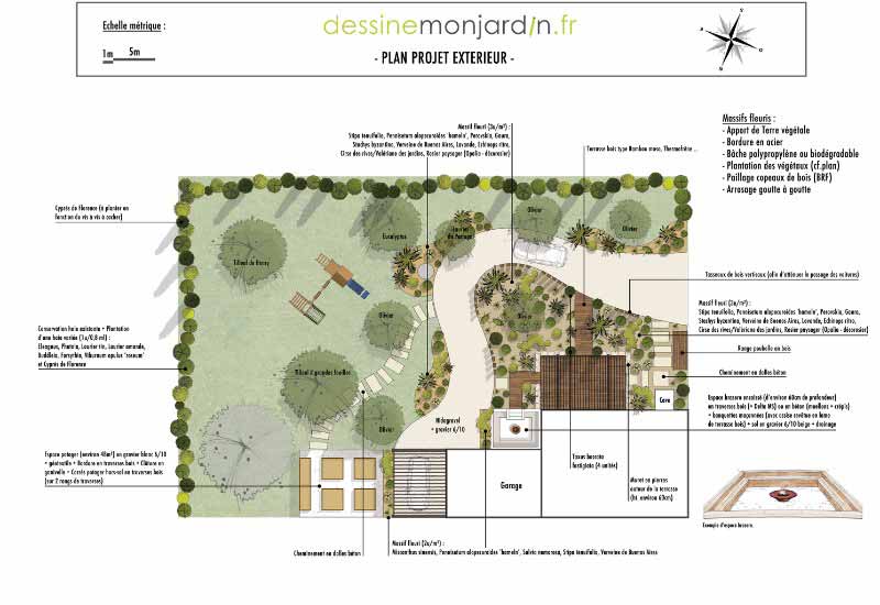 Plan d'aménagement de jardin