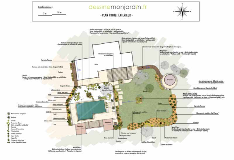 Plan pour aménager un jardin